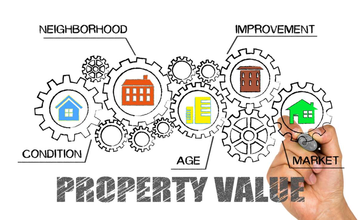 An image of drawn gears on a paper with the words property value written